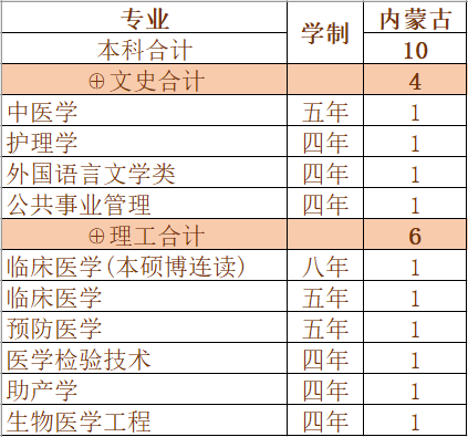 重磅发布！刚刚，广东省2020年高考分数线公布！