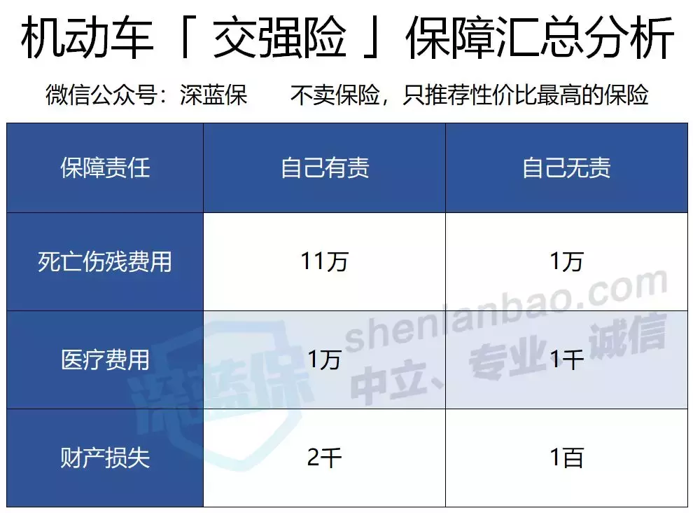 怎样买保险划算,二手车怎样买保险划算