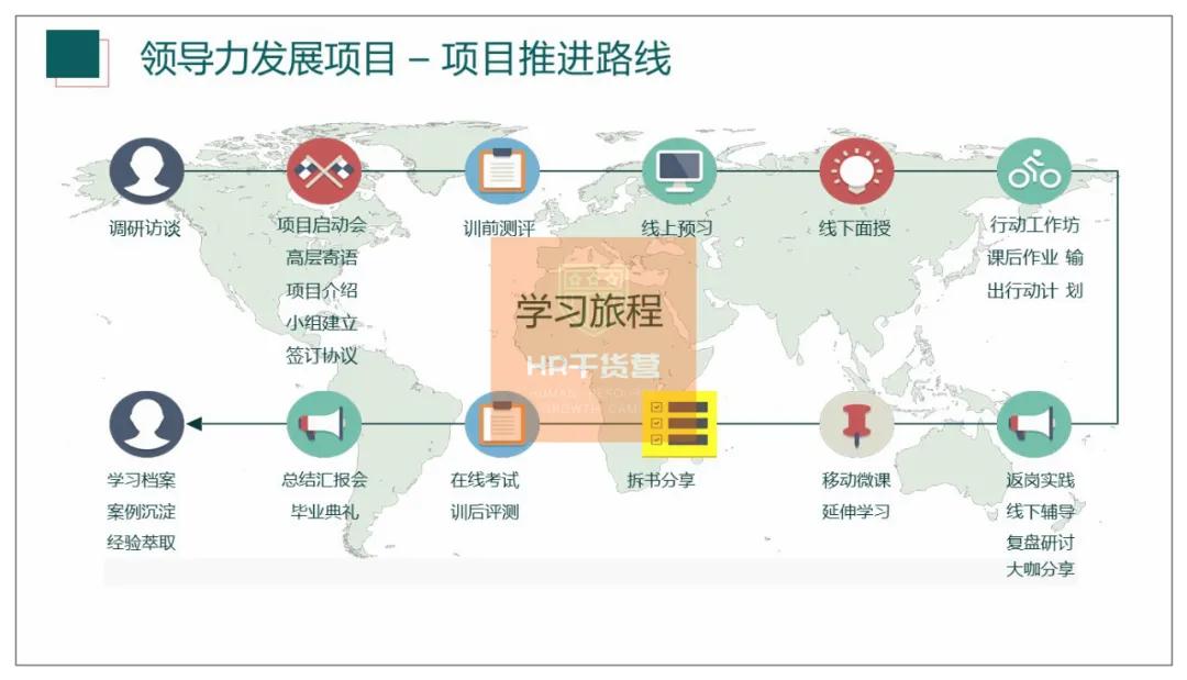 C叔教你如何写2021年度培训规划？50页全解析（干货！）