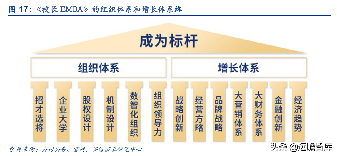 行动教育：EMBA第一股，“一核两翼”战略清晰，赋能企业成就未来