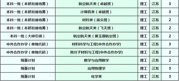 确定扩招！这几所985院校今年招生计划公布！分数线会降？