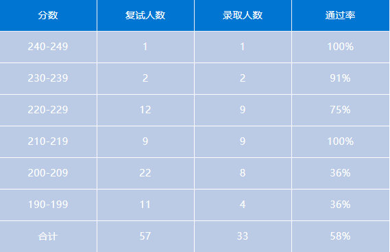 会计专硕 | 河南地区MPAcc考研备考解读