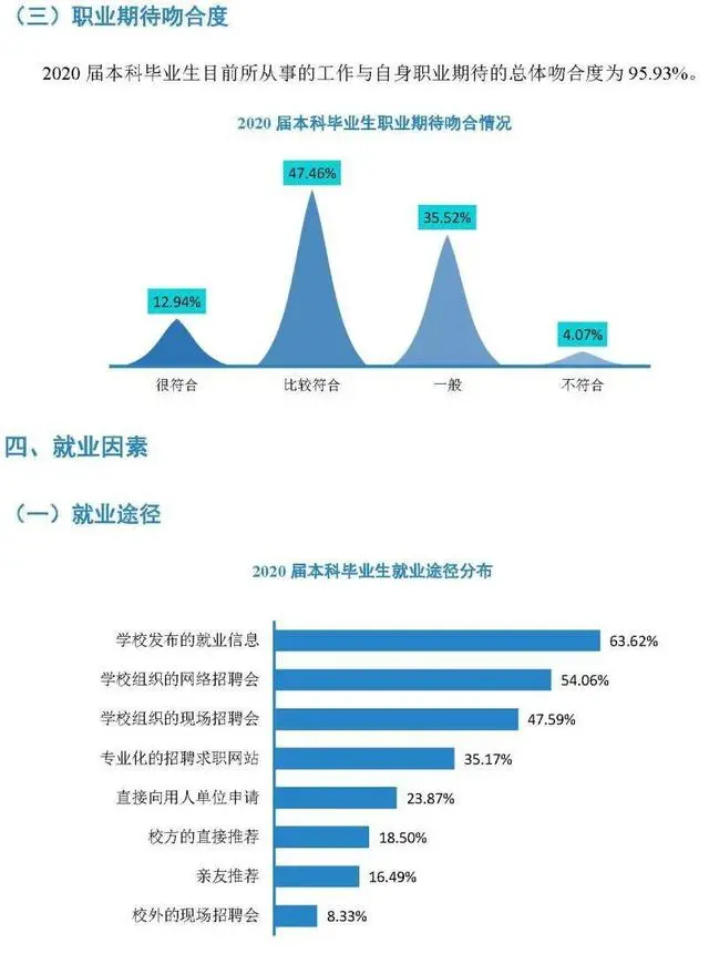 院校解析：南昌大学！了解院校，一文即可