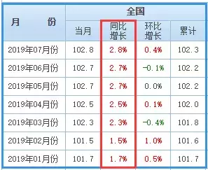 余额宝收益下降、房贷利率上浮，钱越来越不值钱，咋办？