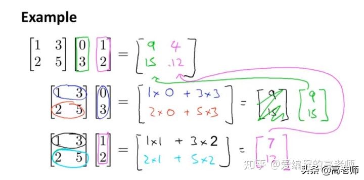 线性代数基础——矩阵和矩阵的乘法