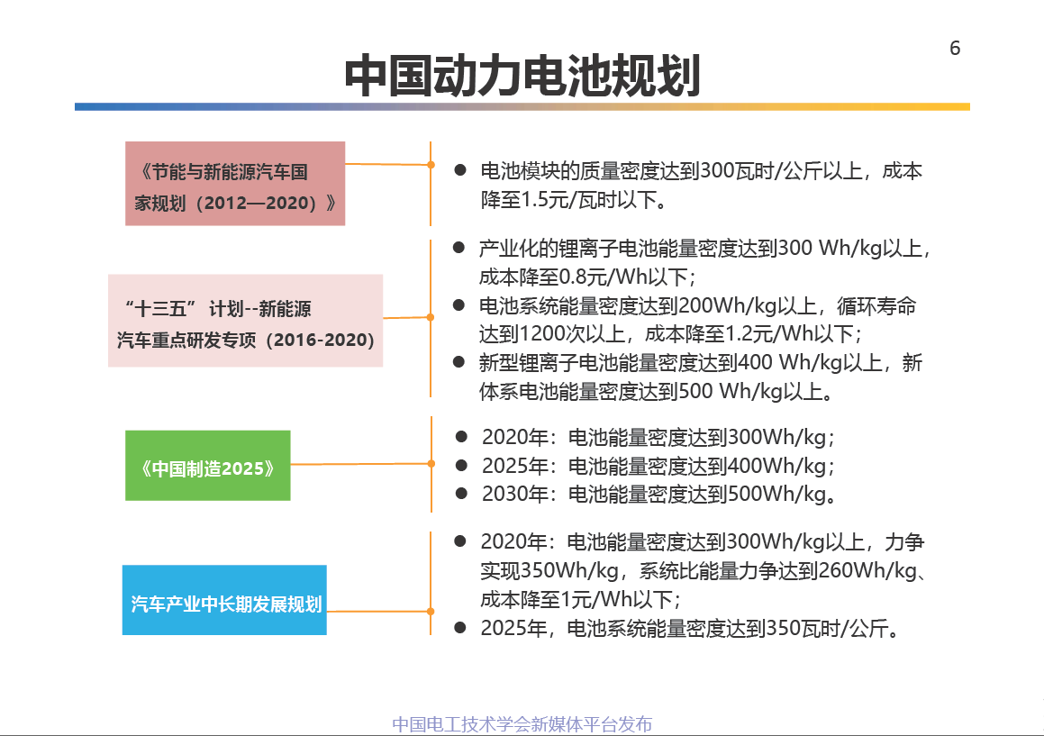 中科院电工所王丽芳研究员：电动汽车储能系统的关键技术