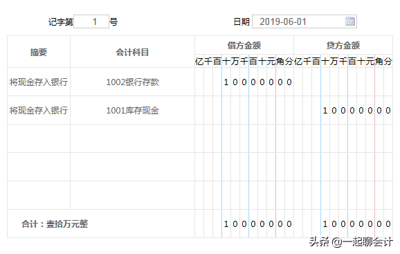 小白学会计：记住这22类会计分录，轻松处理各行各业账务