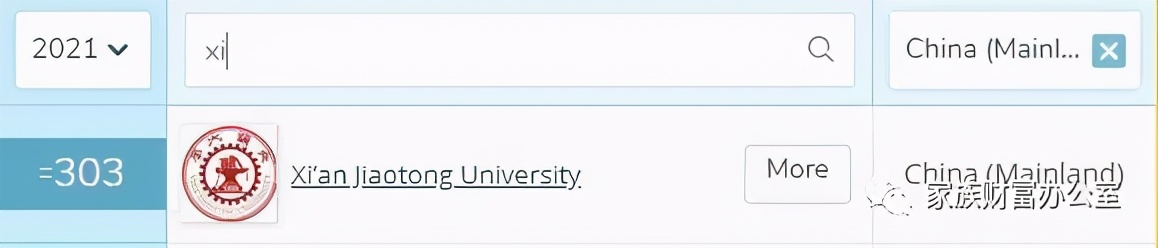 2020新加坡私立大学世界排名TOP5，看有没有你喜欢的学校