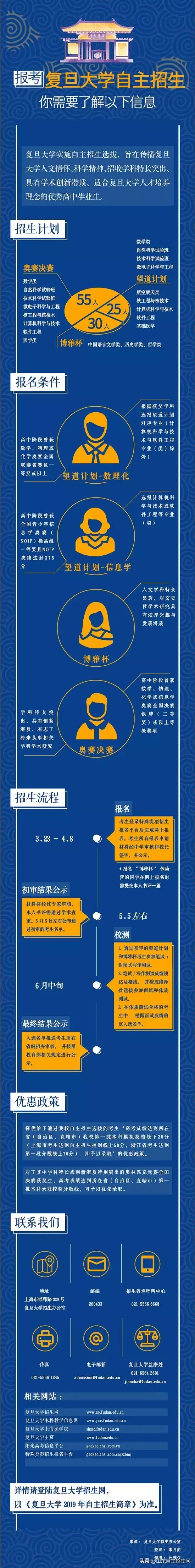 聚焦2019自招丨复旦大学2019年自主招生相关问题解答