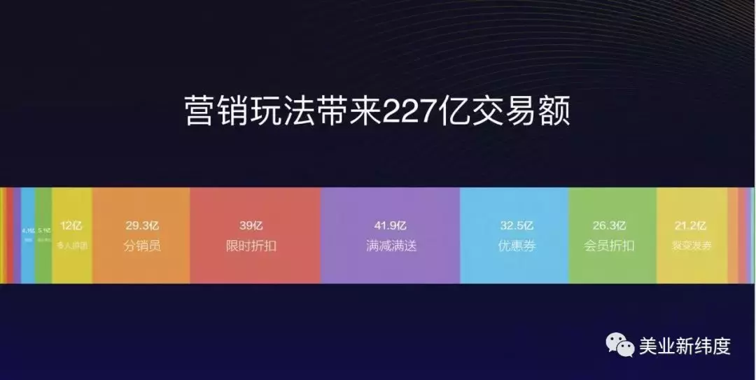 腾讯百度阿里同时看中，这是哪家美业公司？