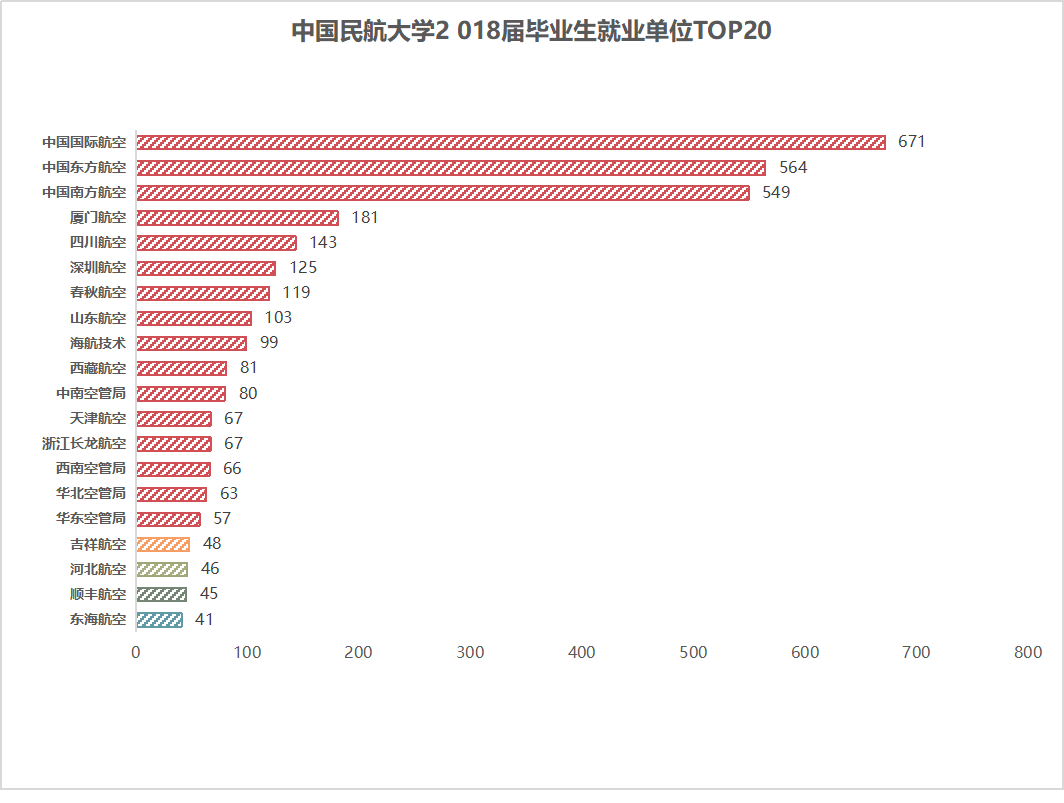 2020高考内参：非211大学中的特色大学，行业黄埔！就业很不错