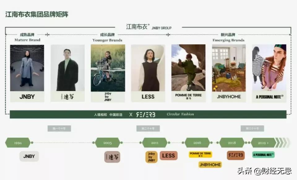 一年入账42亿，浙大化学系学霸创立，中国设计师品牌第一股翻车