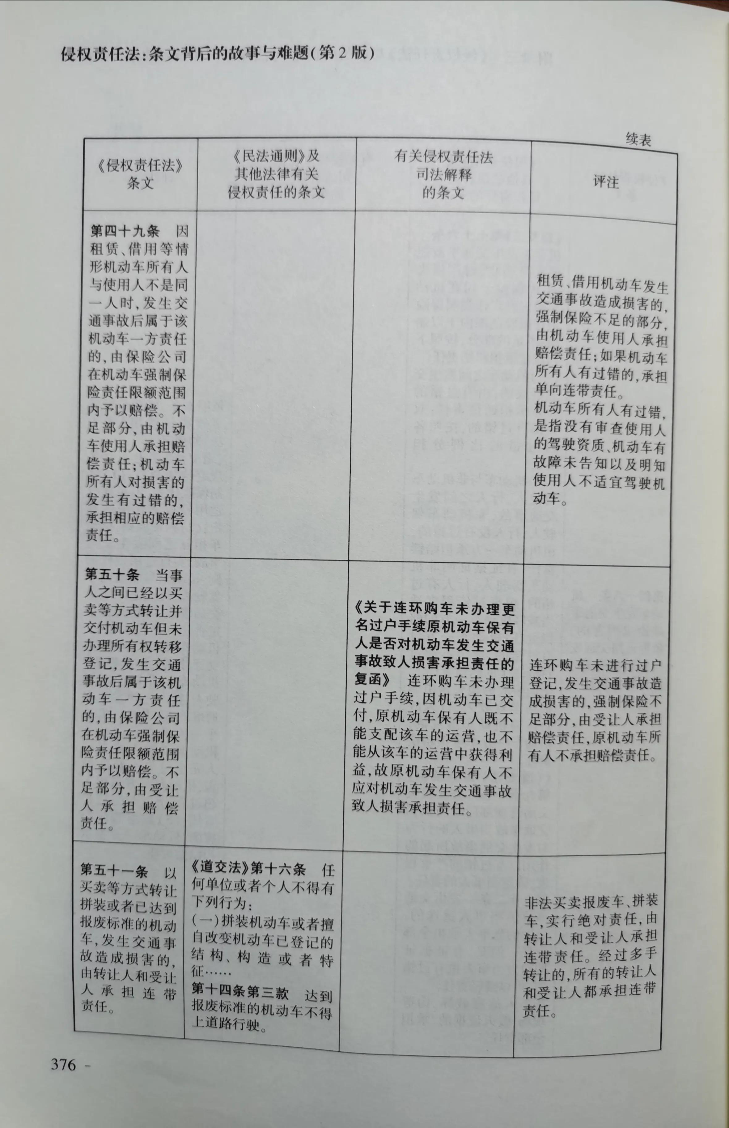 《侵权责任法》与《民法通则》等法律和司法解释对照表