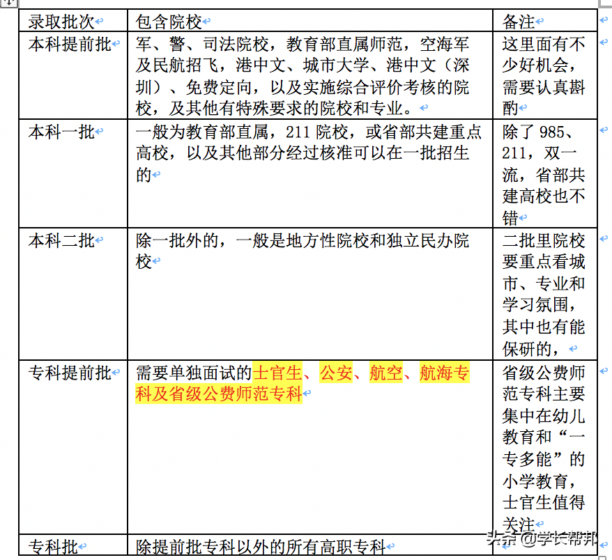 2019四川省高考志愿填报时间、批次信息及填报攻略