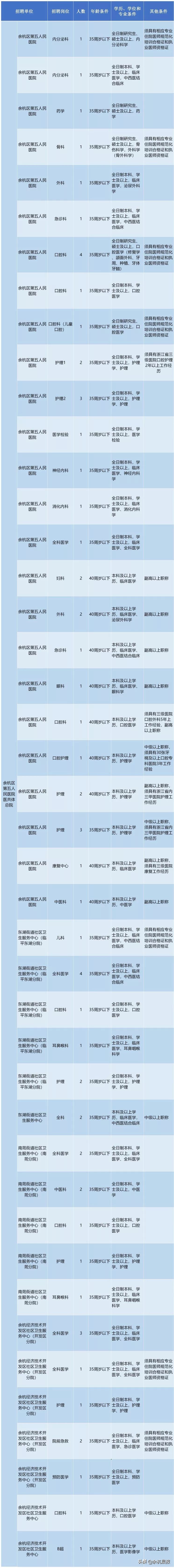 余杭区第一人民医院,余杭区第一人民医院咨询号码