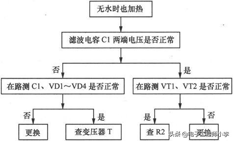 电子蒸炖煲故障分析与检修