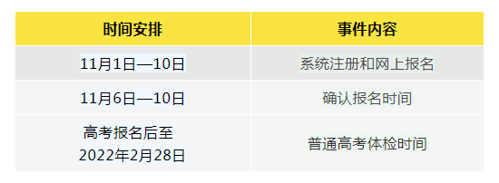 「收藏」广东2022年高考报考时间一览表