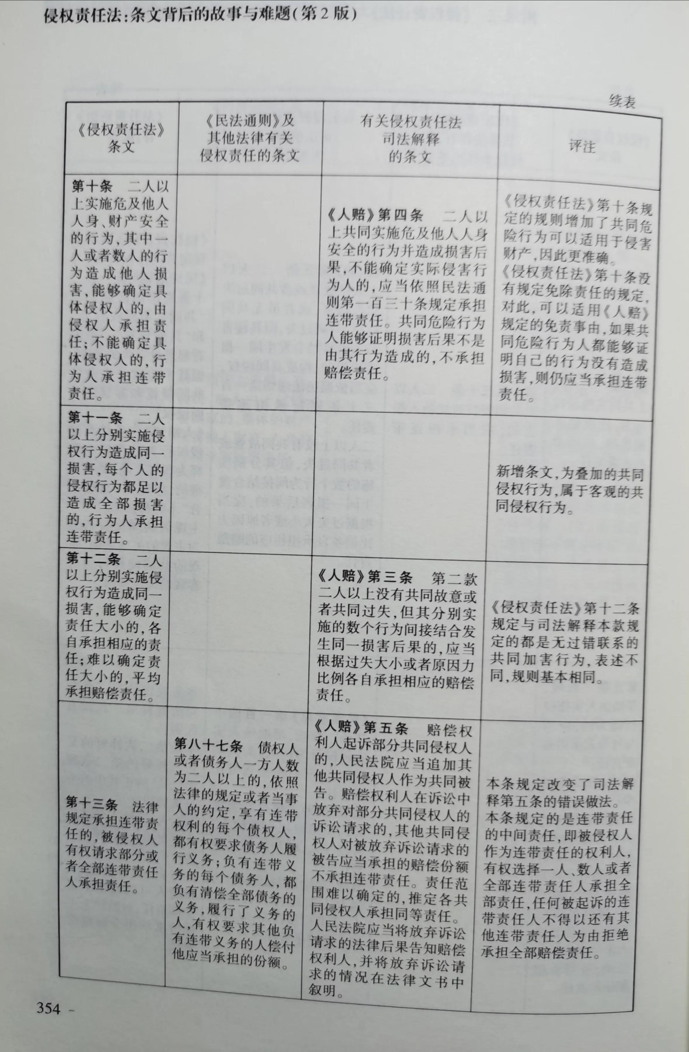 《侵权责任法》与《民法通则》等法律和司法解释对照表