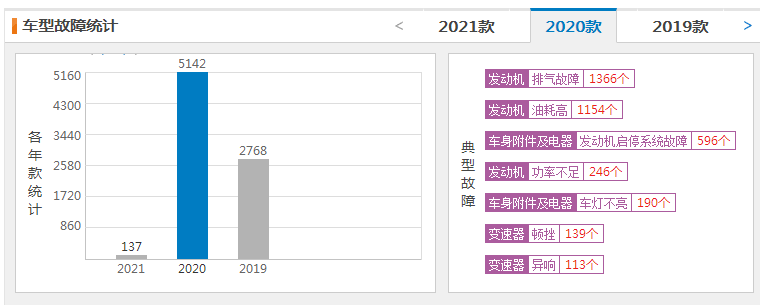 干货特辑：买大众必要了解的9个隐藏通病，看完立省3000块