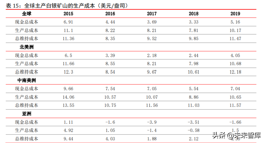 白银专题报告：工业需求改善，金融属性驱动，中期价格看涨