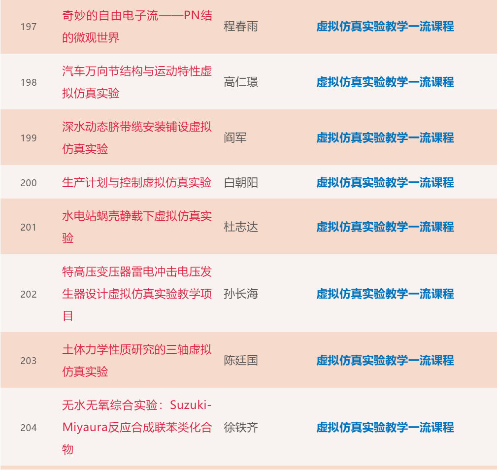 大工211门课程入选首批“省一流”！你上过几门