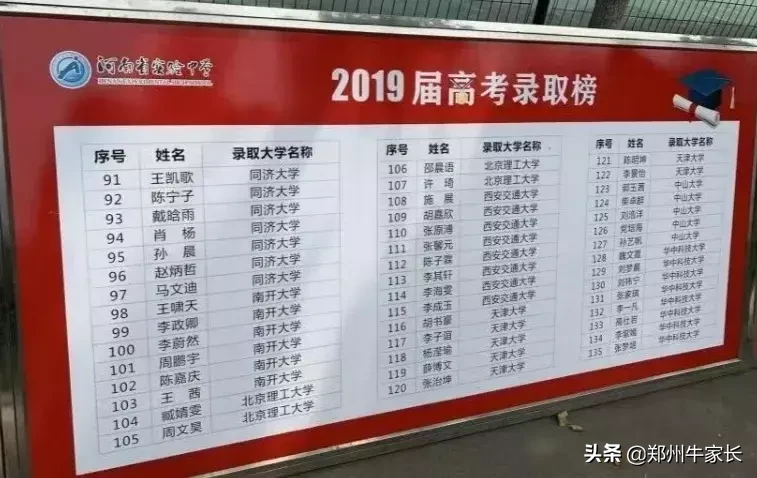 重点！外高、省实验及四中等高中2019年高考成绩红榜汇总