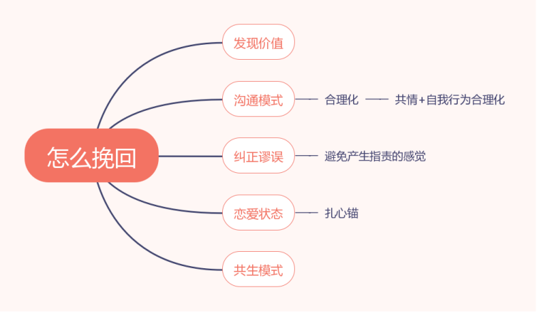 男人分手后的想法，你真的知道吗？