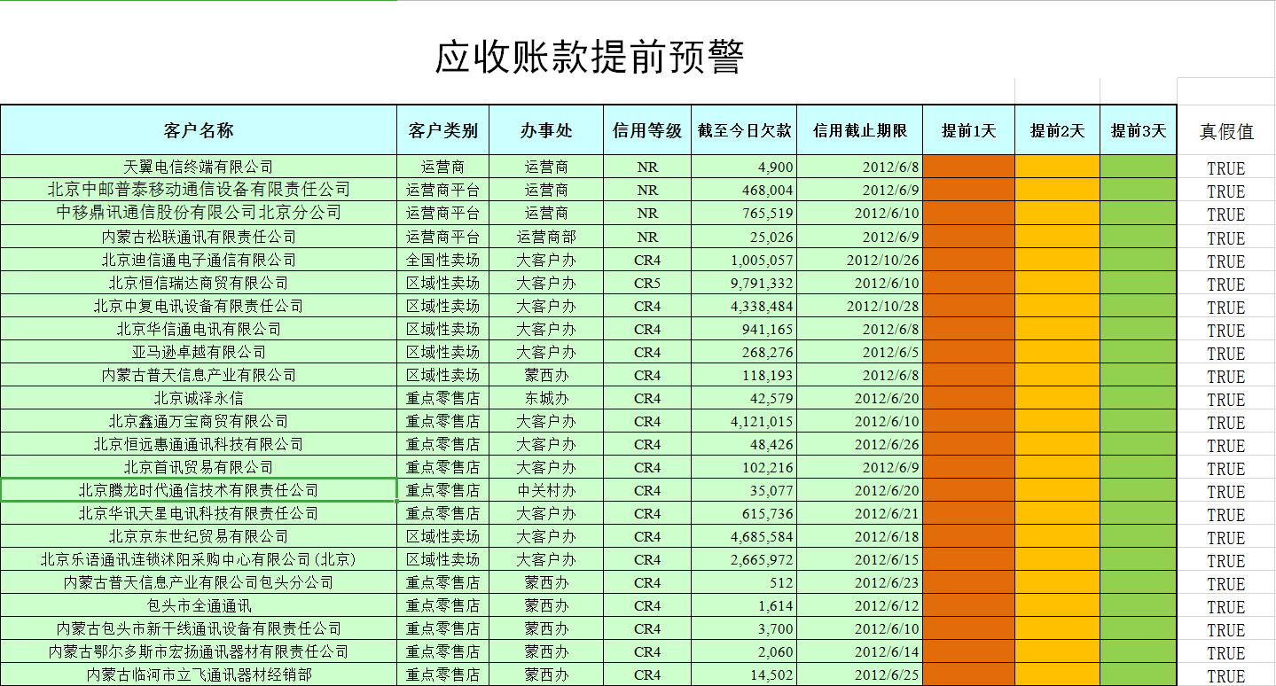 快速收藏、领取！应收账款全套Excel报表模板！你要的都在这里