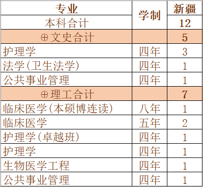重磅发布！刚刚，广东省2020年高考分数线公布！