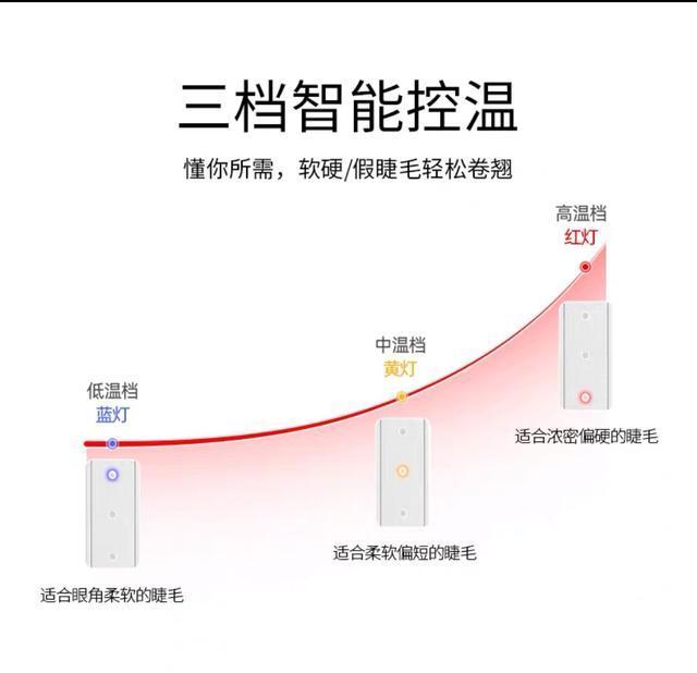 种睫毛的风险有多高?不少人做过都后悔了,业内人士说出实情