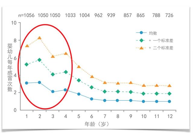 宝宝感冒处理看似简单，但是父母经常犯错，该怎么办