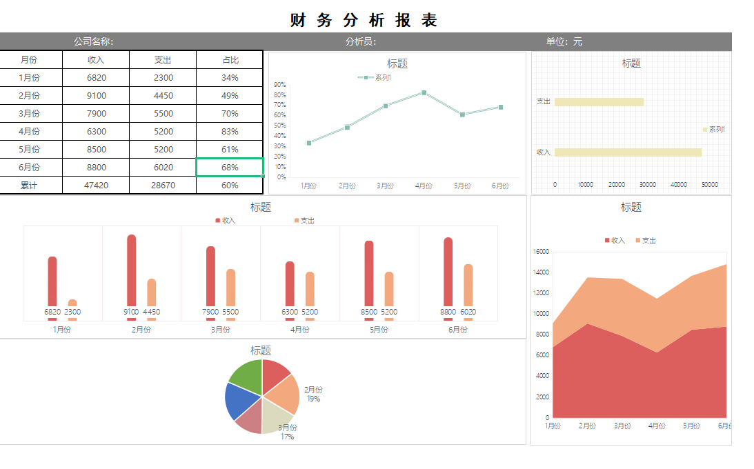 纯干货！财务分析报表模板，助你解决财务分析问题