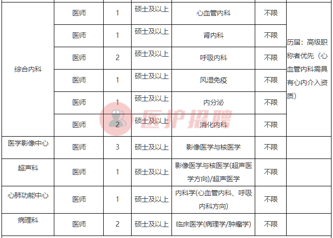 广西医院招聘（[广西）