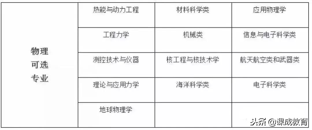 2018年参加新高考省份名单出炉！