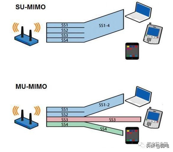 为什么WIFI 6路由器这么贵？技术真有那么“6”？