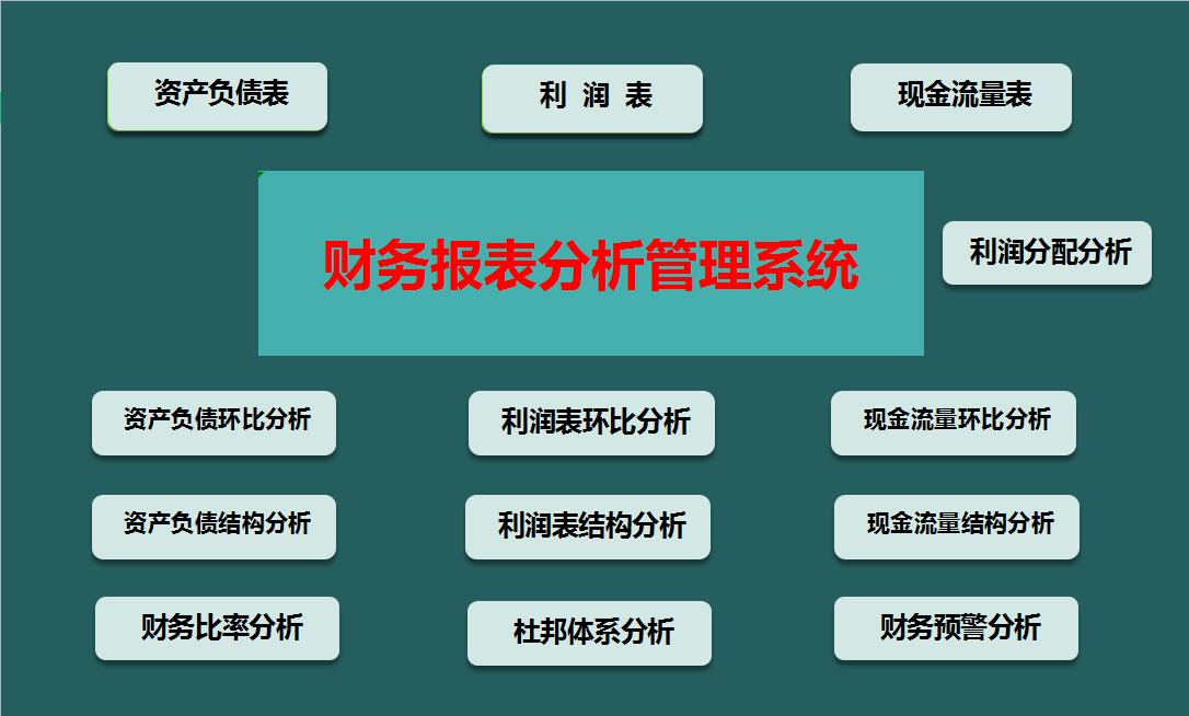 万千财务人都在用：这4个自动生成软件必不可少，操作简单很好用