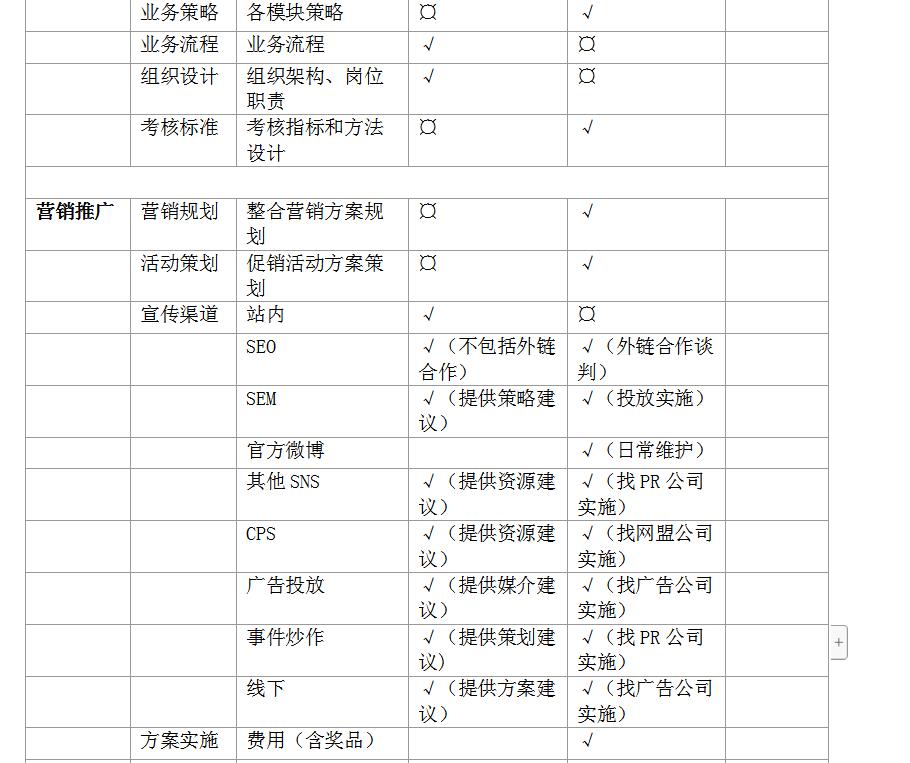 如何运营一个电商平台（电商网站运营方案）