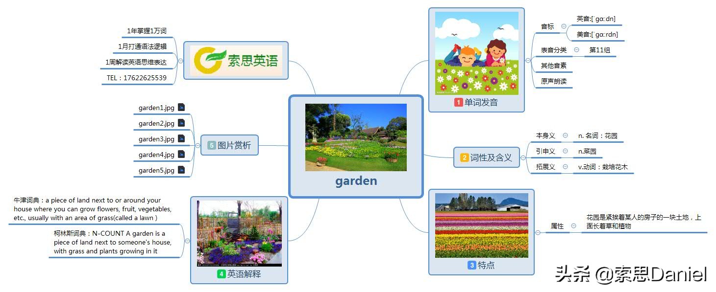 索思英语解码单词（第397个）——garden花园