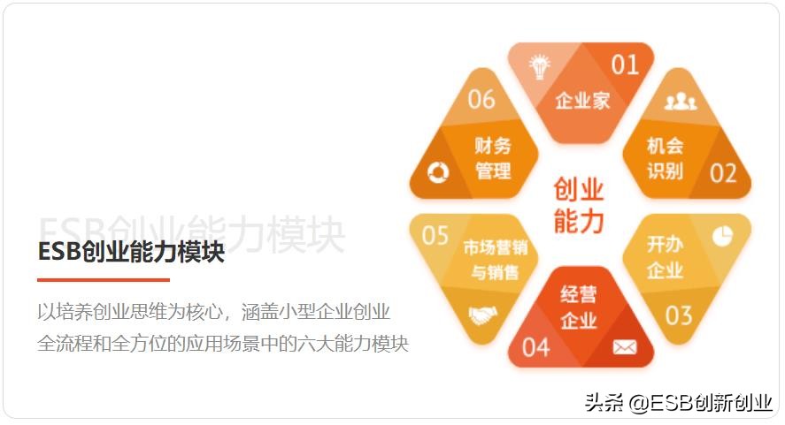 都是同学，为什么他能快我一步？