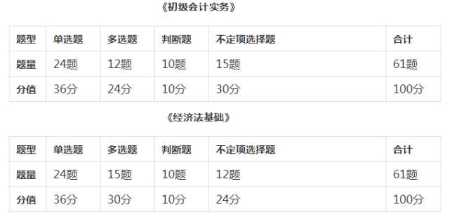 教大家如何做初级会计真题？如何将72分的单选拿下
