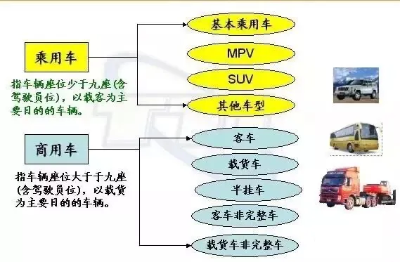 汽车究竟如何分类？今天来科普一下