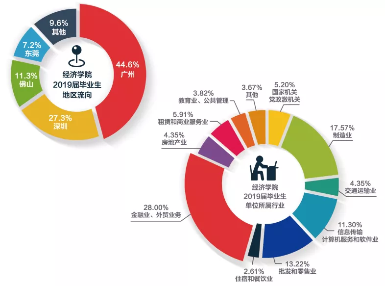 华南理工大学广州学院经济学院 | 财不理你别急,经济学院拍了拍你