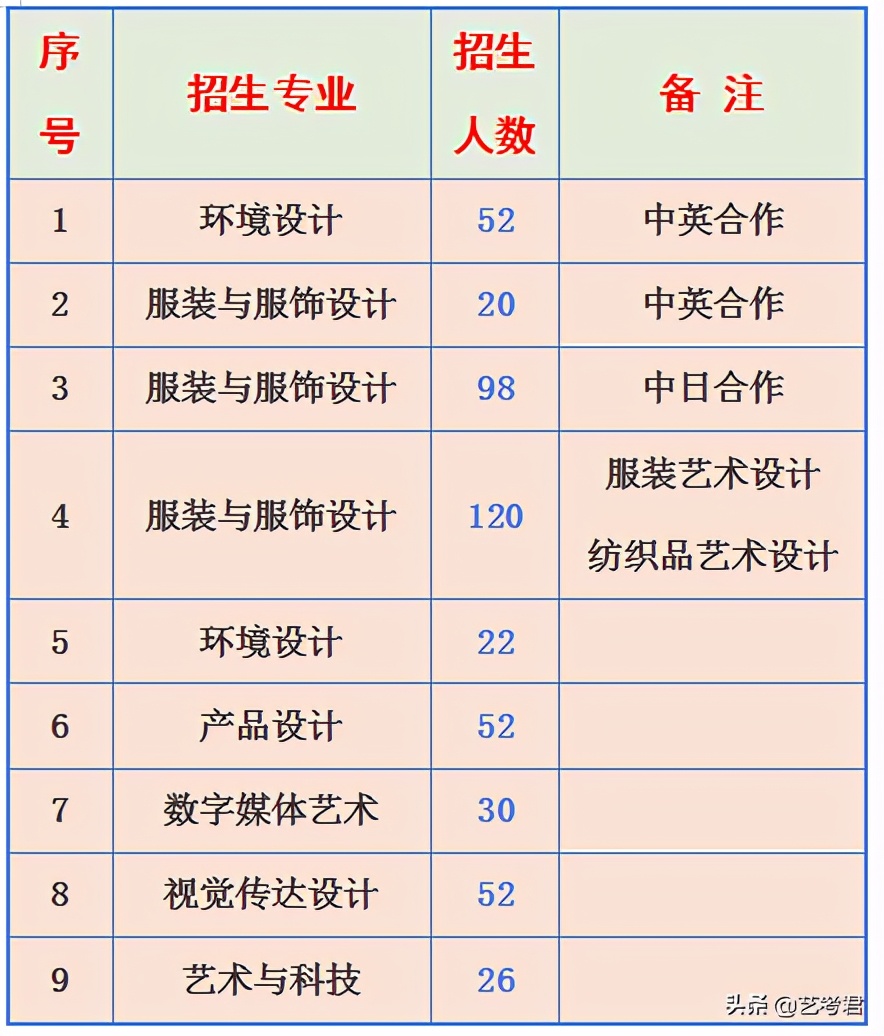 东华大学，美术设计类服装科技与时尚设计创建世界一流学科
