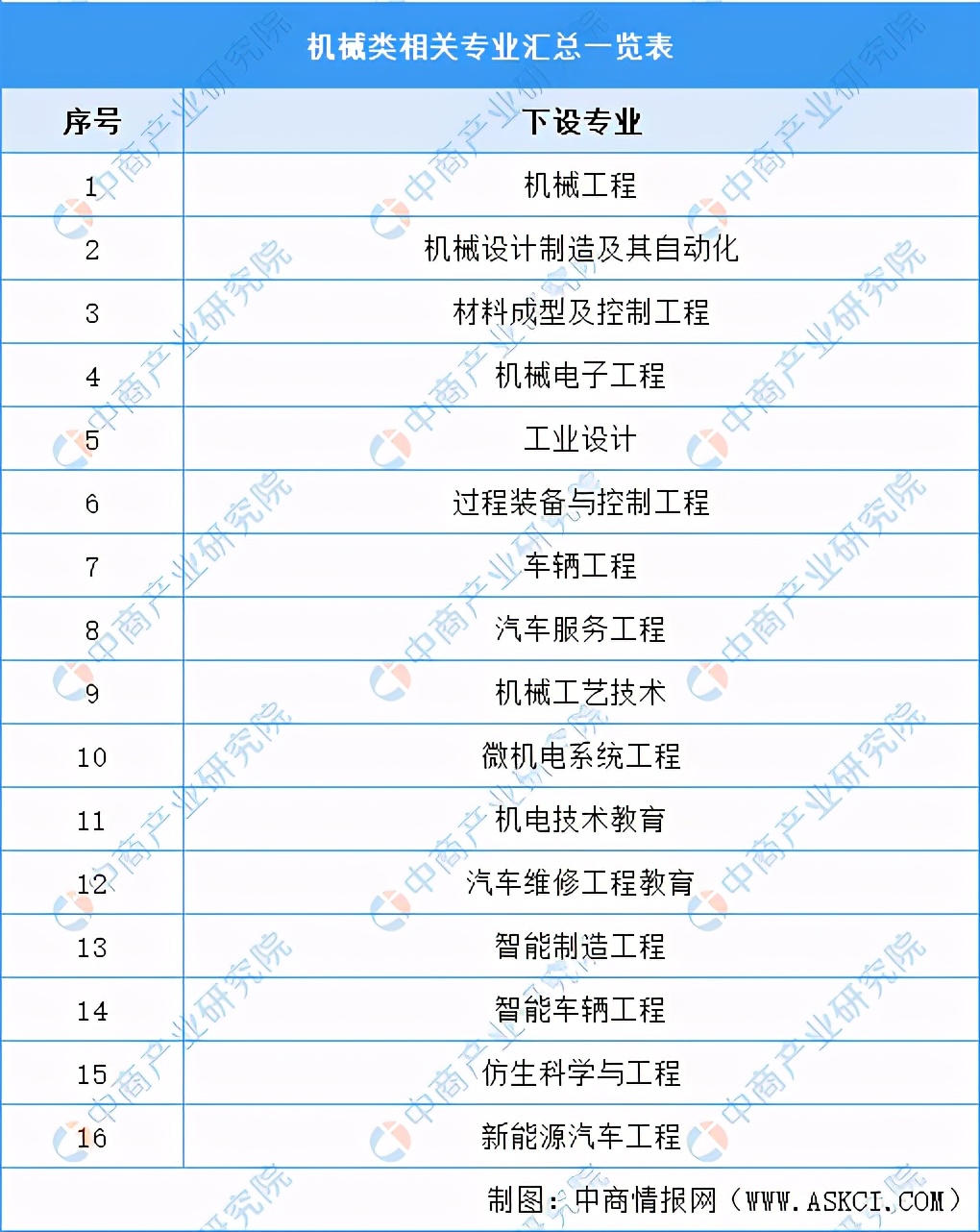 高考志愿填报：机械类专业怎么样？智能制造行业前景如何？