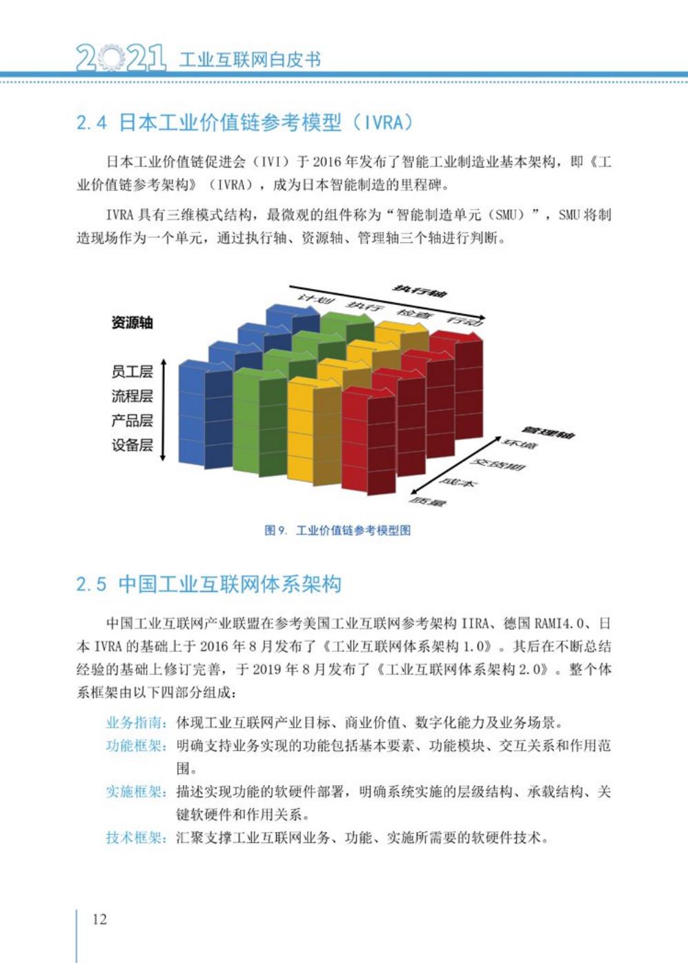 2021工业互联网白皮书（完整版）