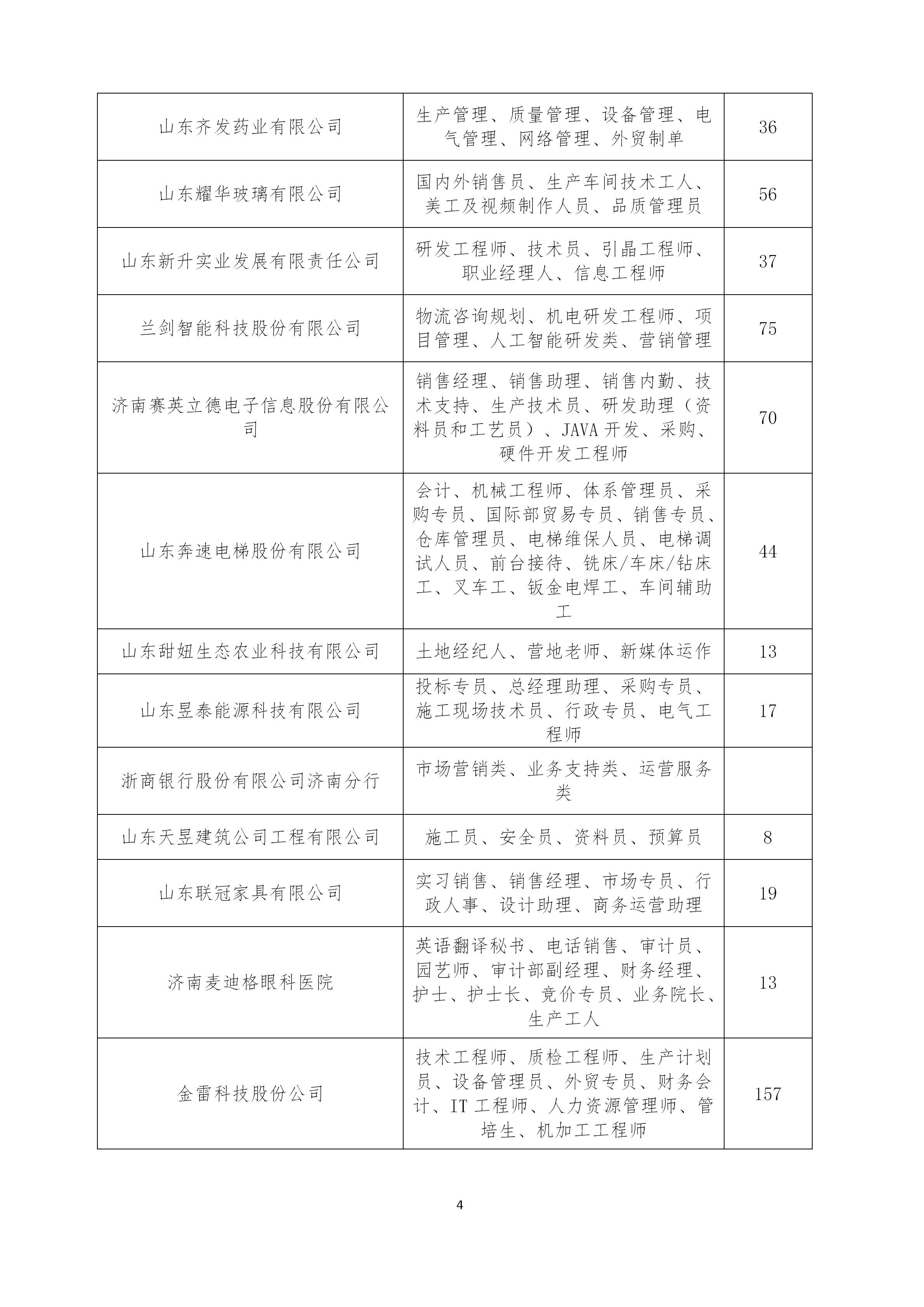 济南外企最新招聘信息（600余家大国企和外企虚位以待）