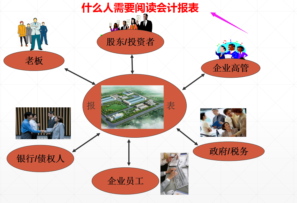 三大财务报表之间的勾稽关系，你真的搞懂了吗？附：财务报表模板