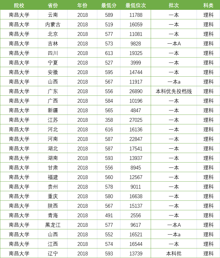 ​南昌大学，江西省超值大学！省外考生不知道，本地考生很喜欢