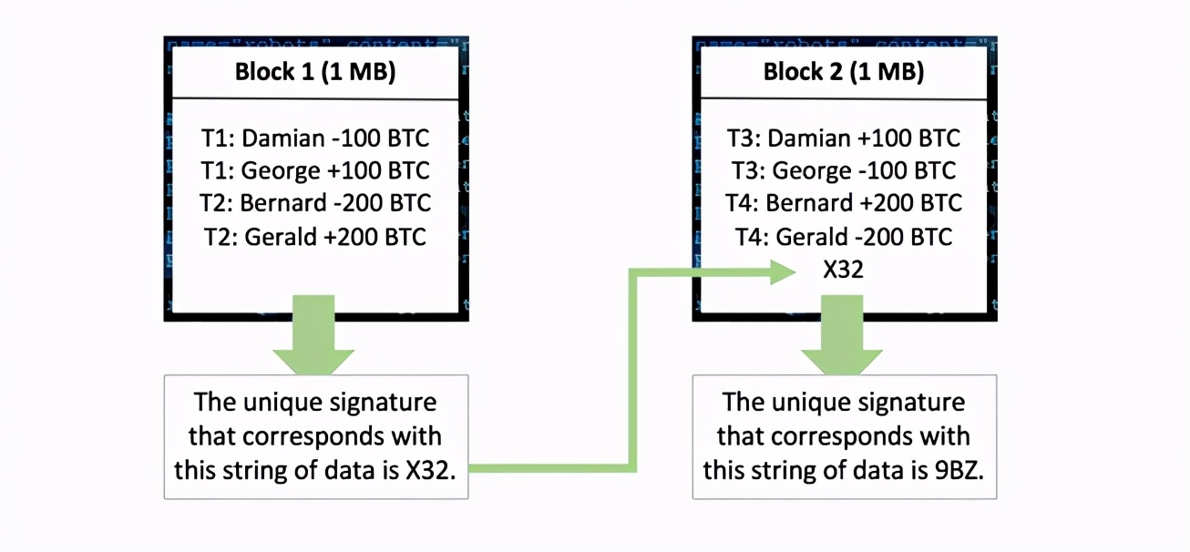 （6）BTC（比特币）是什么？（技术加分析）