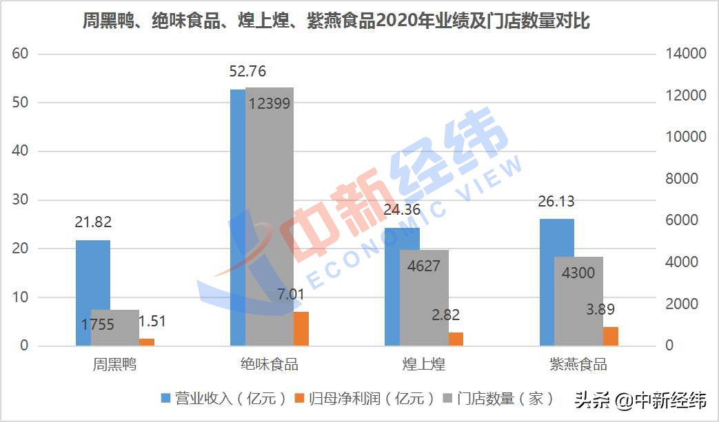 紫燕百味鸡也要上市了！去年收入26亿，超七成来自这里